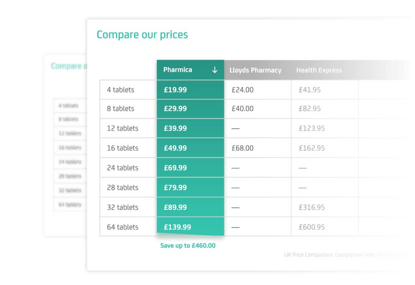 show competitor pricing